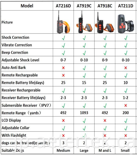  AT-211D Rechargeable Remote Dog Trainer